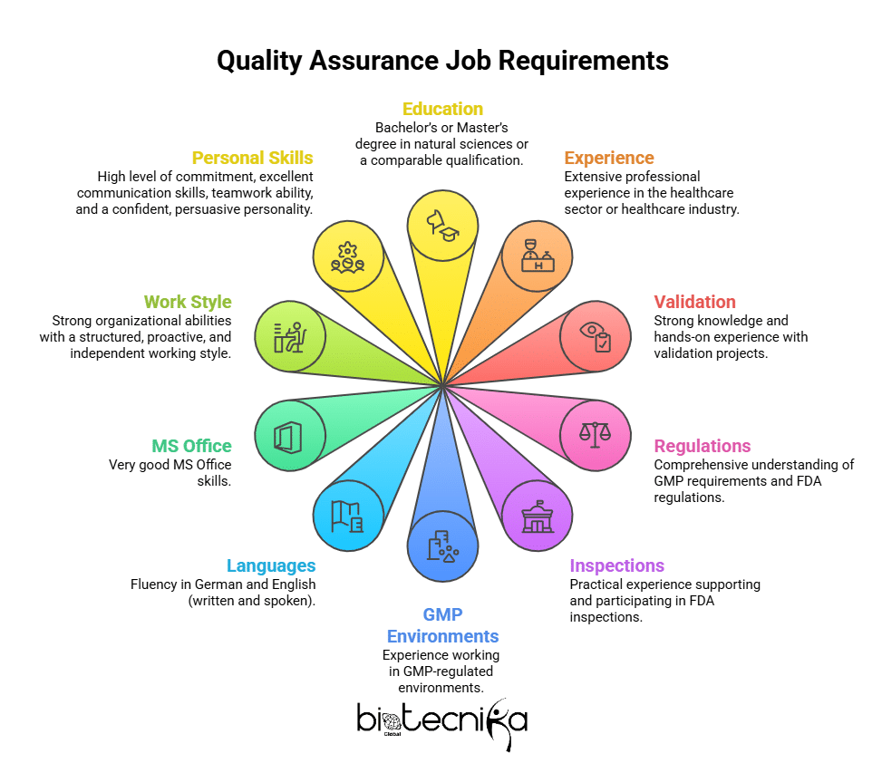 What You Need For Quality Assurance Jobs_ - visual selection