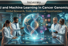AI and Machine Learning in Cancer Genomics: Global Research, Tools, and Career Opportunities AI and Machine Learning in Cancer Genomics Global Research, Tools, and Career Opportunities. A futuristic laboratory where four scientists in lab coats collaborate around a complex, glowing holographic table display. The central visualization combines a DNA double helix, a globe, and an intricate artificial neural network connected to stylized cancer cell icons, visually explaining "AI and Machine Learning in Cancer Genomics." Various scientists interact with laptops and tablets. At the top, a banner contains the "biotecnika Global" logo, the title in prominent white text, and the tagline "Global Research, Tools, and Career Opportunities" in gold.