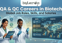 QA QC Careers in Biotech: Jobs, Skills, Salary & Global Opportunities (2026 Guide) Global QA QC Careers in Biotech: Jobs, Skills, Salary & More. A promotional graphic for Biotecnika Global titled 'QA & QC Careers in Biotech' in large white letters, with the tagline 'Global Job Roles, Skills, and Salaries' underneath. The image features a diverse pair of smiling biotech professionals in white lab coats; a woman holding a data tablet and a man using a pipette. They are set against a futuristic blue background with a digital world map highlighting global biotech hubs, bar charts representing salaries, and floating holographic icons displaying job roles like Manager, Analyst, and Validator, as well as key skills like cGMP, Validation, Documentation, and Data Analysis."