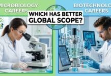 Microbiology vs Biotechnology Careers: Which Has Better Global Scope? Compare microbiology vs biotechnology careers, global scope, salary, and job roles to choose the best life sciences career path for your future.