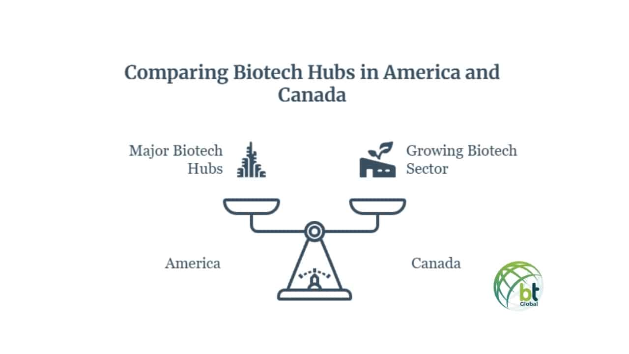 Which Country Pays Better for Biotech Jobs: USA vs Canada?